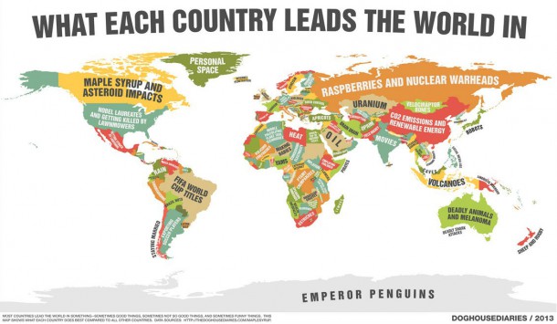 what each country leads the world in