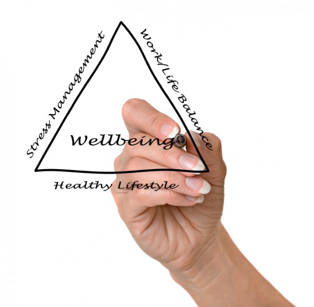 Diagram of wellbeing