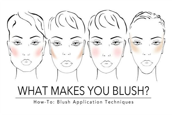 Blushing Face Chart