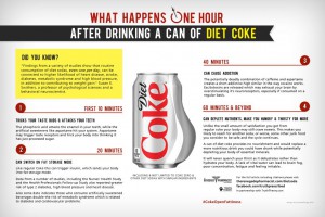 Diet coke hour