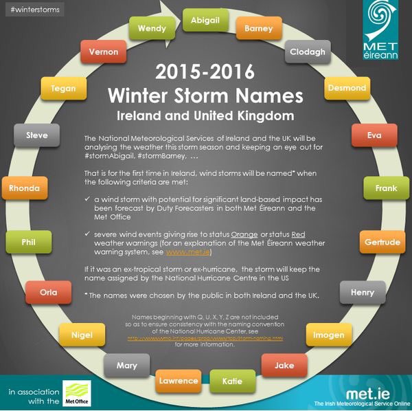 Winter Storm Names Include Orla & Katie Beaut.ie